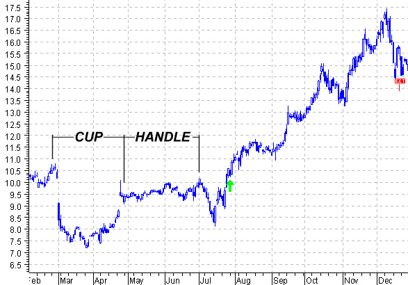 cup2.gif (19924 bytes)