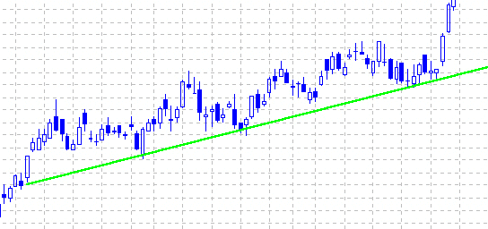 trend2.gif (15542 bytes)